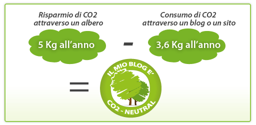 co2neutral